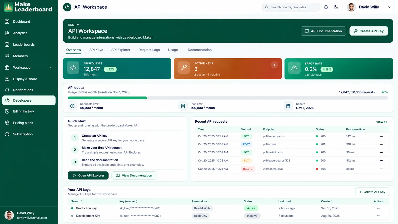 Make Leaderboard developer tools area showing API and technical configuration options