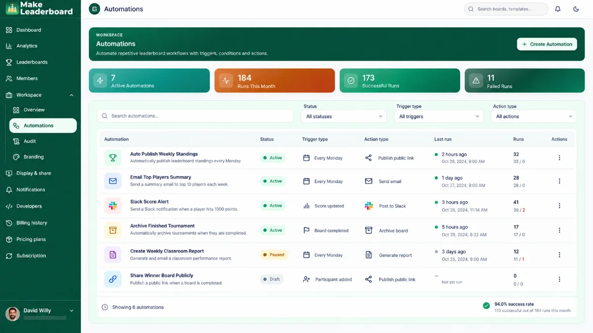 Make Leaderboard automations screen showing available workflow automation options