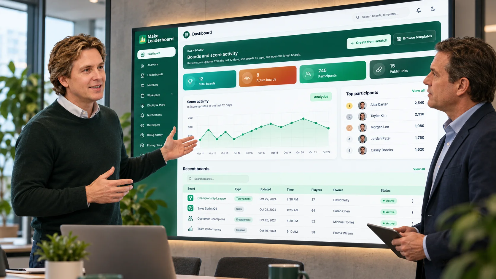 Make Leaderboard workspace overview showing leaderboards, participants, and recent activity