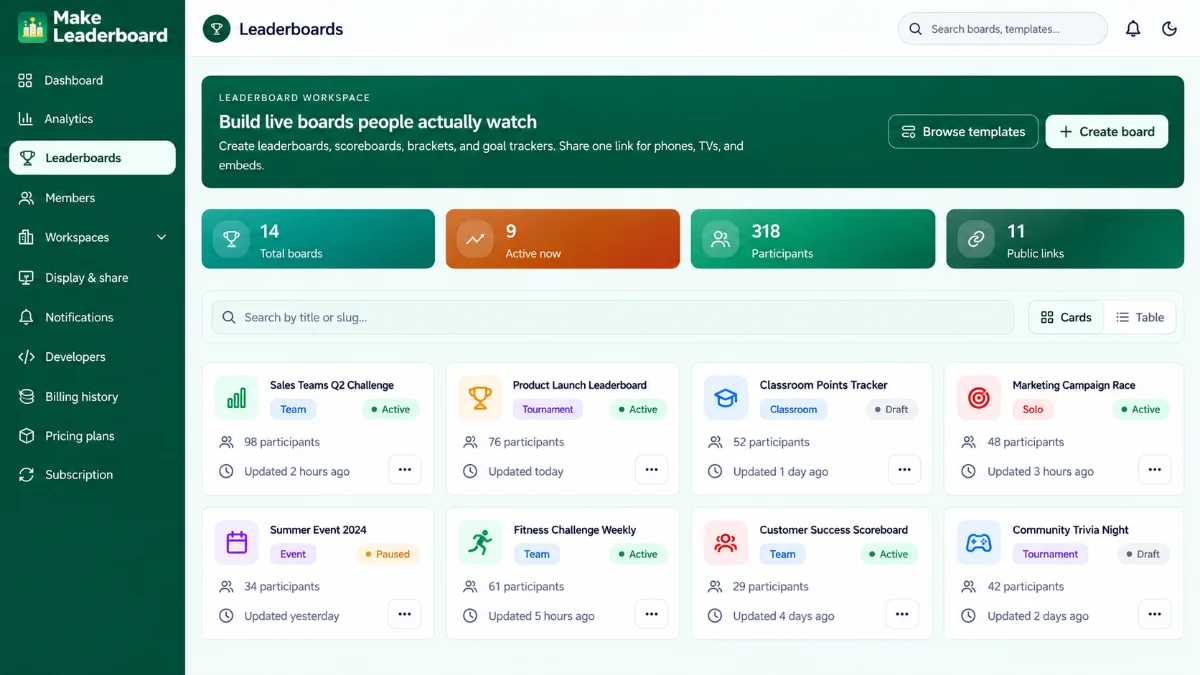 Make Leaderboard leaderboard management area for creating and organizing boards