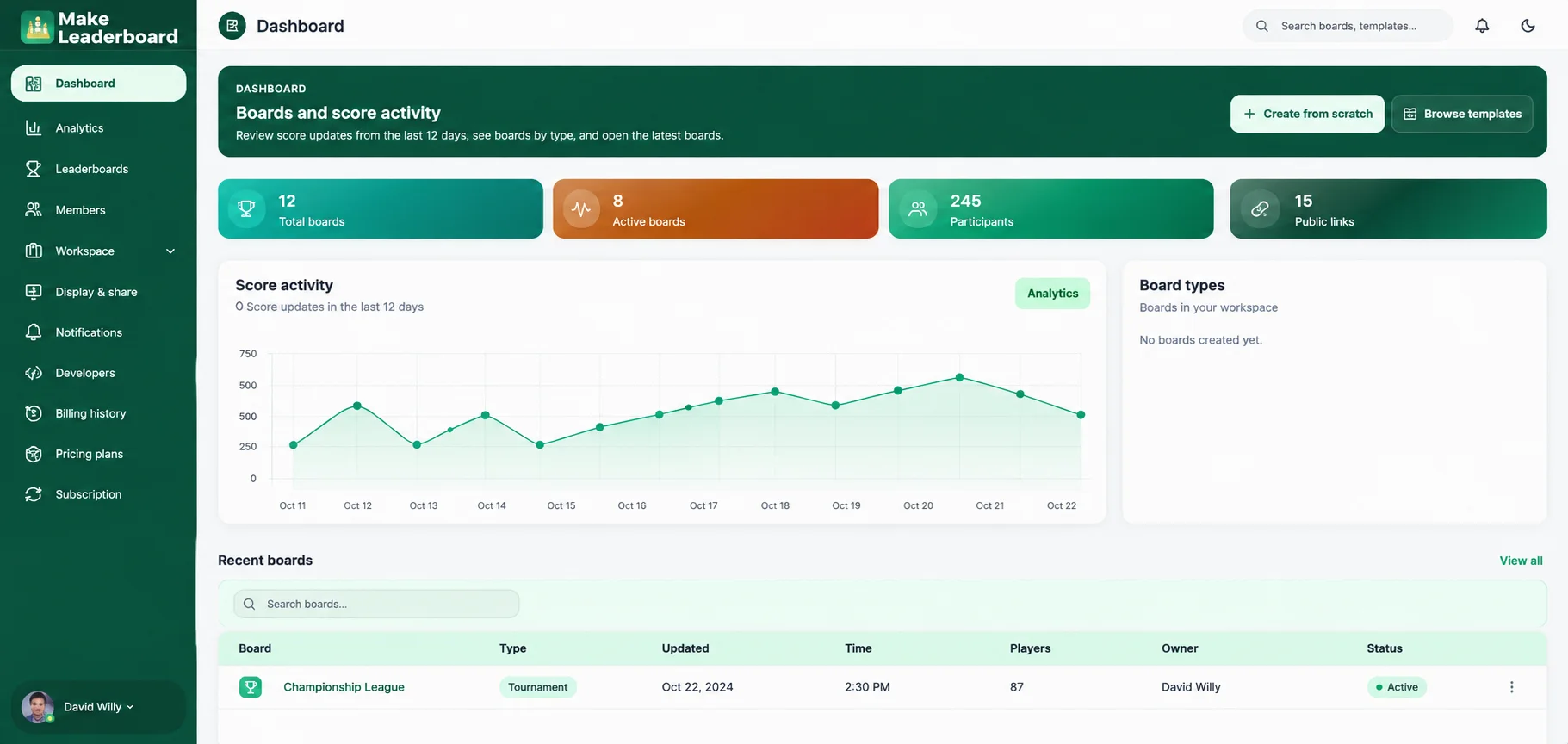 Make Leaderboard dashboard showing leaderboards, participant rankings, and score activity
