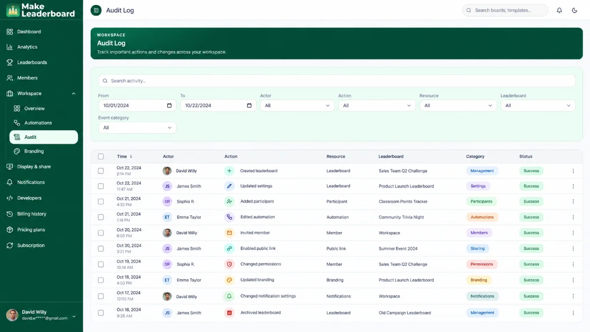 Make Leaderboard audit activity view showing account event information